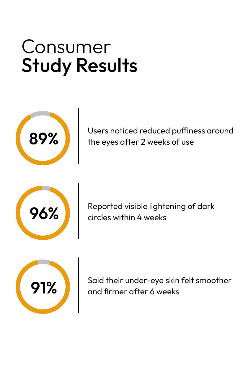Under Eye Serum for Dark Circles (Results in 15 days)