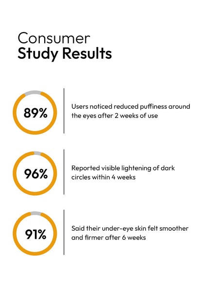 Under Eye Serum for Dark Circles (Results in 15 days)