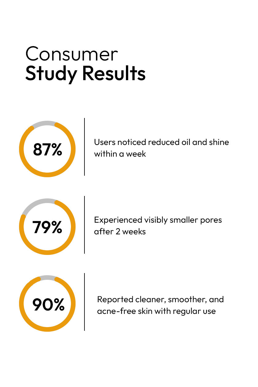 CLAY MASK For Open pores, Acne and Dry Skin
