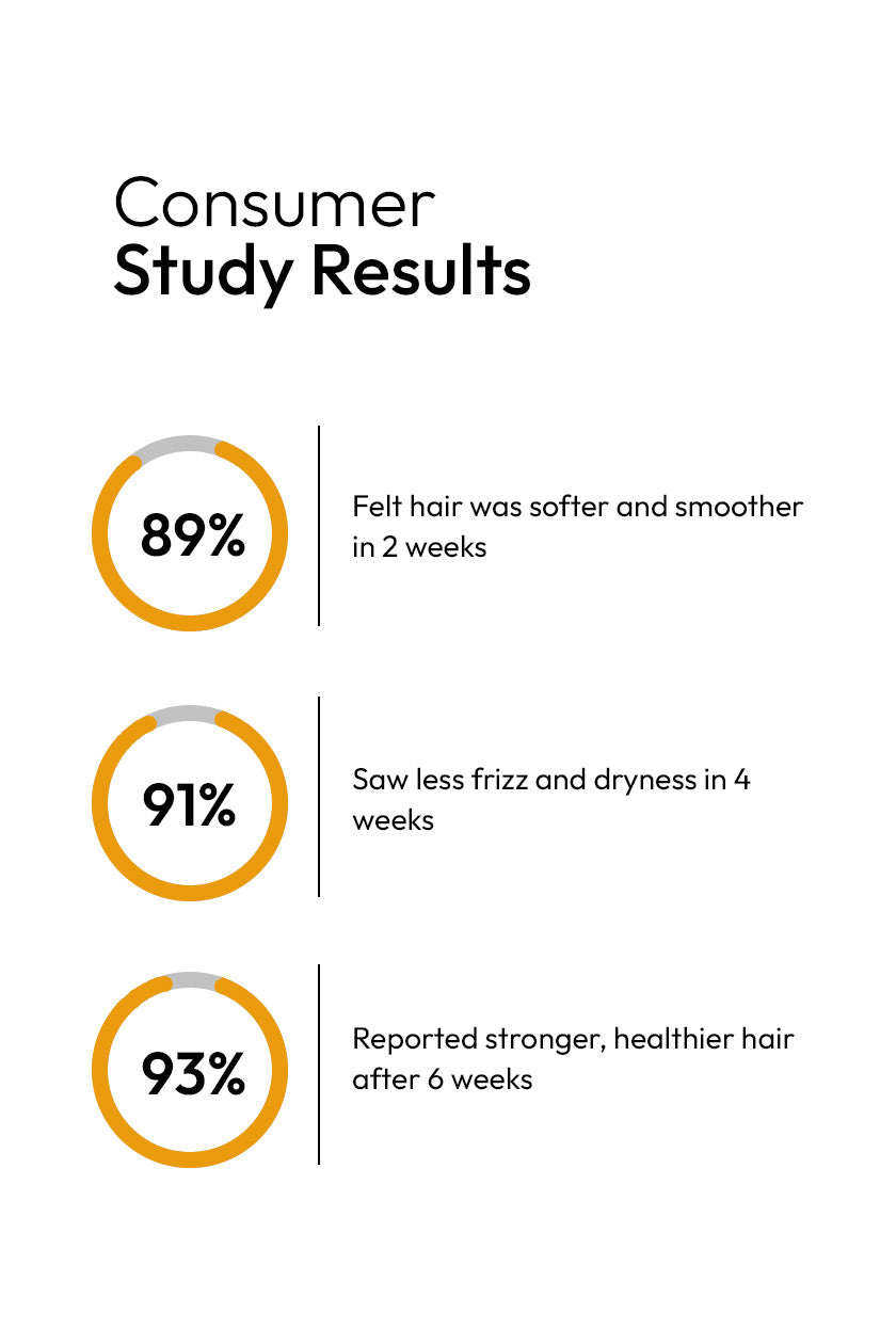 KERATIN 2 IN 1 Organic HAIR SHAMPOO + CONDITIONER (200ml)