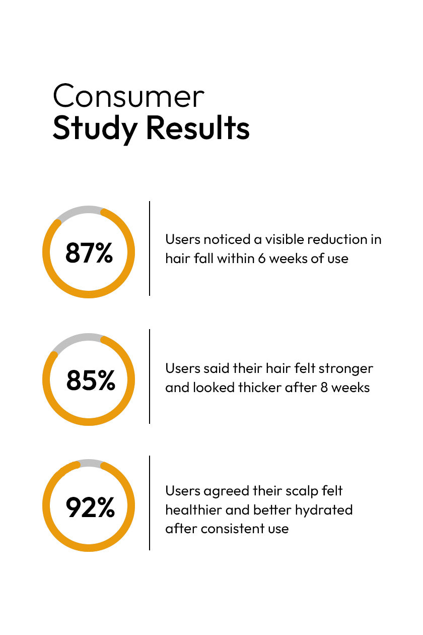 Organic Hair Mask Jar - 500g (5-Months)