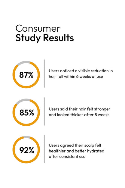 Organic Hair Mask Jar - 500g (5-Months)