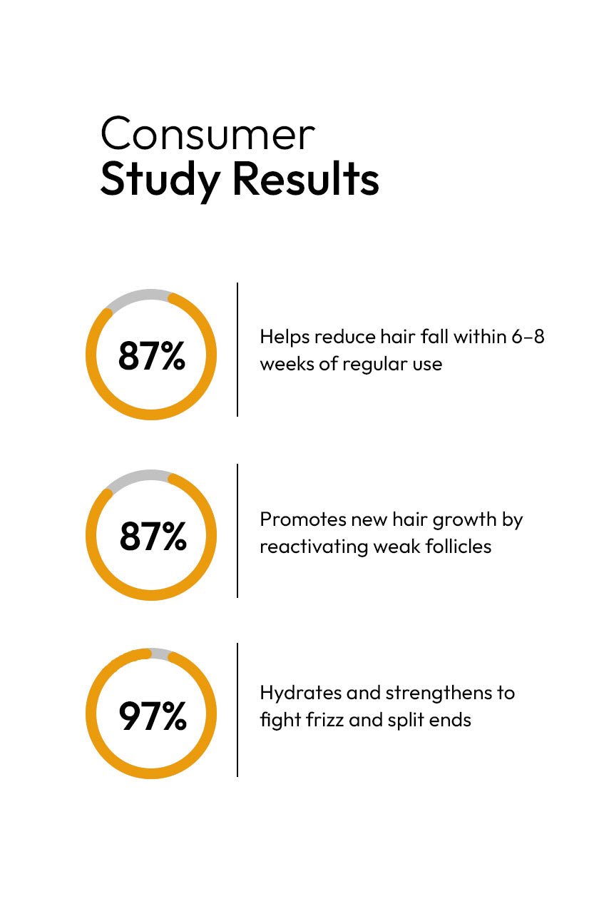 10X HAIR GROWTH SERUM (30ML)