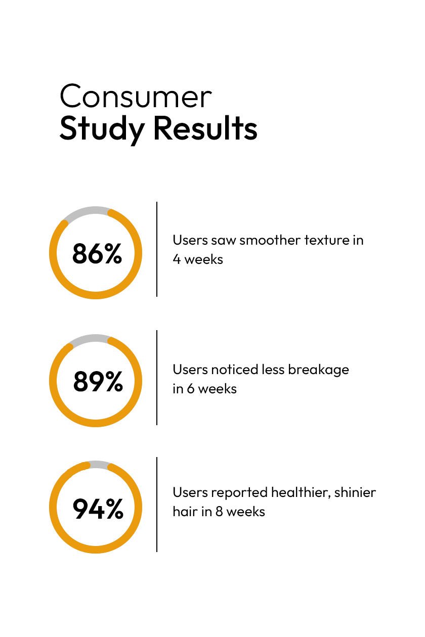 10X HAIR OIL - Blend of 10 Natural Oils Increase Hair Growth, Thickness & Repair