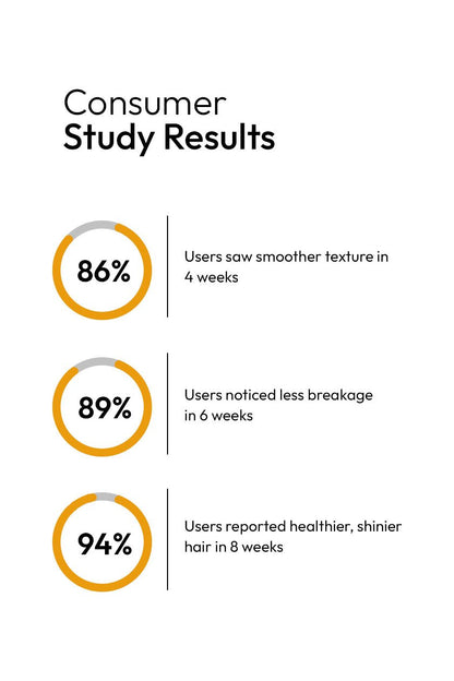 10X HAIR OIL - Blend of 10 Natural Oils Increase Hair Growth, Thickness & Repair