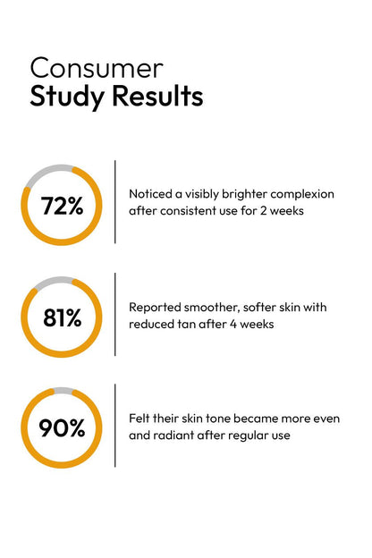 Organic DE-TAN FACE WASH For Dry Skin (120ml)